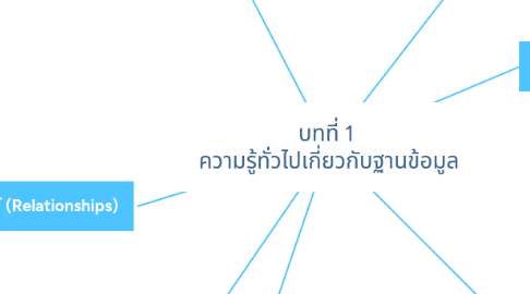 Mind Map: บทที่ 1 ความรู้ทั่วไปเกี่ยวกับฐานข้อมูล
