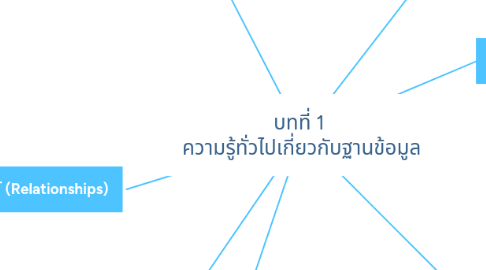 Mind Map: บทที่ 1  ความรู้ทั่วไปเกี่ยวกับฐานข้อมูล