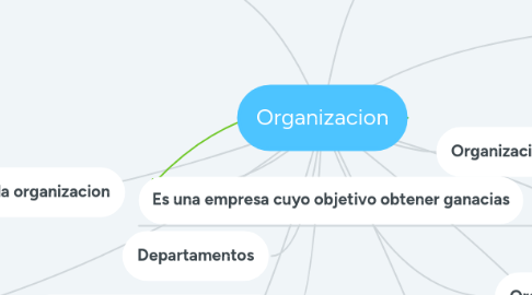 Mind Map: Organizacion