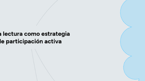 Mind Map: la lectura como estrategia de participación activa