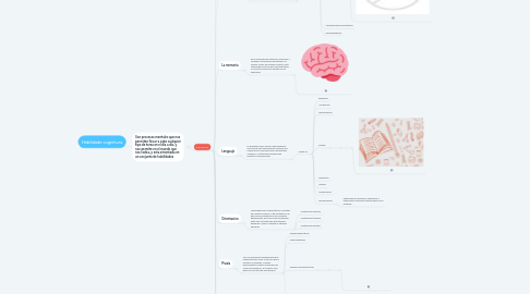 Mind Map: Habilidade cognitivas