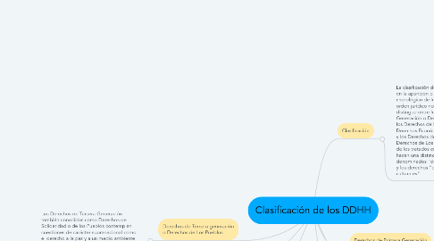 Mind Map: Clasificación de los DDHH