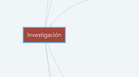 Mind Map: Investigación