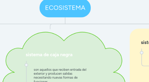 Mind Map: ECOSISTEMA