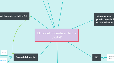 Mind Map: El rol del docente en la Era digital"