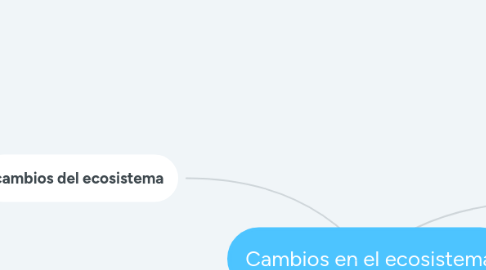 Mind Map: Cambios en el ecosistema