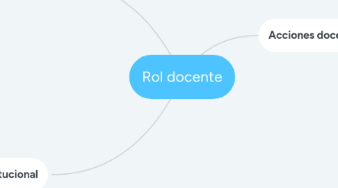 Mind Map: Rol docente