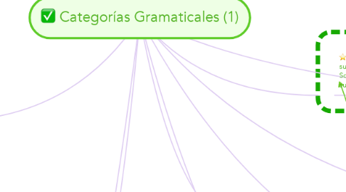 Mind Map: Categorías Gramaticales (1)