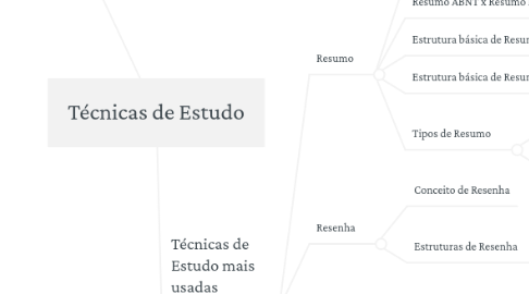 Mind Map: Técnicas de Estudo