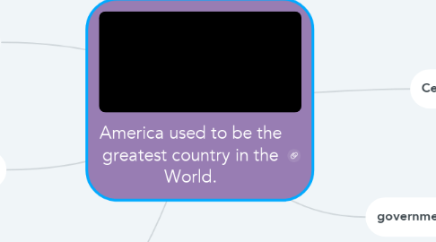 Mind Map: America used to be the greatest country in the World.