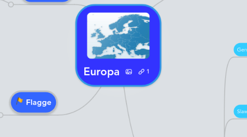 Mind Map: Europa