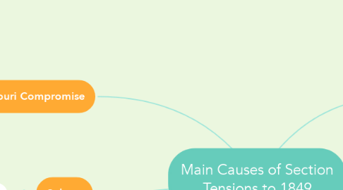Mind Map: Main Causes of Section Tensions to 1849