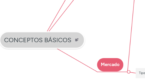 Mind Map: CONCEPTOS BÁSICOS