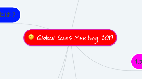 Mind Map: Global Sales Meeting 2019