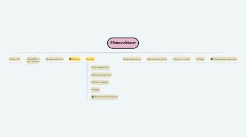 Mind Map: Elintarvikkeet