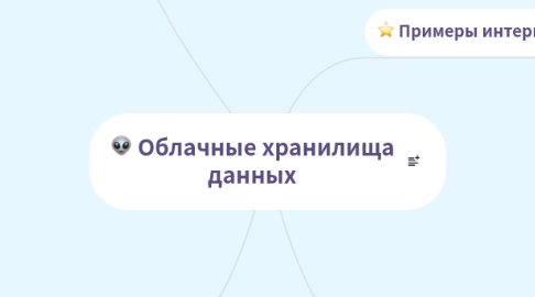 Mind Map: Облачные хранилища данных