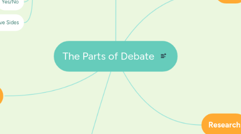 Mind Map: The Parts of Debate