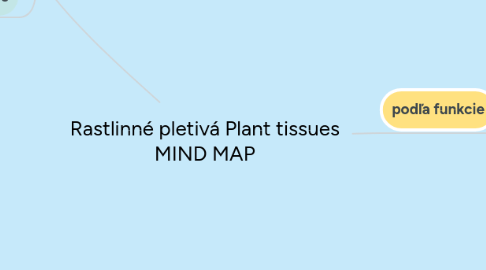 Mind Map: Rastlinné pletivá Plant tissues MIND MAP