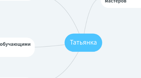 Mind Map: Татьянка