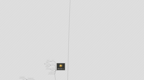 Mind Map: Networking ของ เครือข่ายแพทย์ยุคใหม่