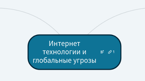 Mind Map: Интернет технологии и глобальные угрозы