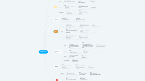 Mind Map: LỘ TRÌNH PKT