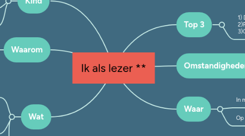 Mind Map: Ik als lezer **