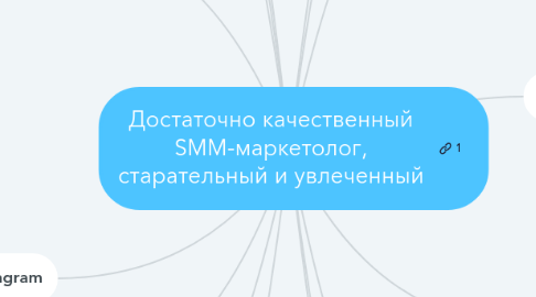 Mind Map: Достаточно качественный SMM-маркетолог, старательный и увлеченный