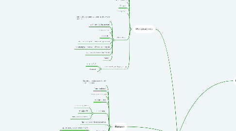 Mind Map: Просто веб-дизайнер.