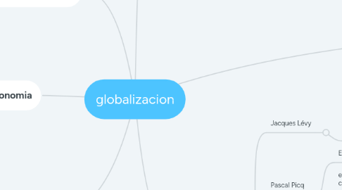 Mind Map: globalizacion