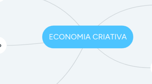 Mind Map: ECONOMIA CRIATIVA