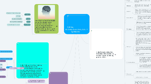 Mind Map: Aldring. Af: Dolly,Daria,Safa,Julie og NInette