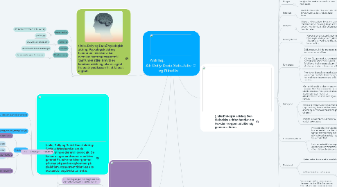 Mind Map: Aldring.                         Af: Dolly,Daria,Safa,Julie og NInette