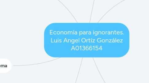 Mind Map: Economía para ignorantes. Luis Angel Ortíz González A01366154