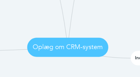 Mind Map: Oplæg om CRM-system