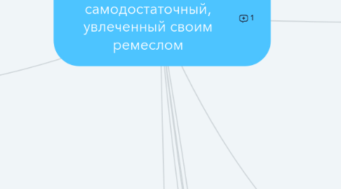 Mind Map: UX дизайнер твердый и самодостаточный, увлеченный своим ремеслом