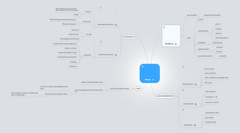 Mind Map: Bloed