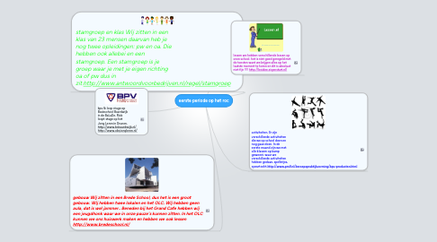 Mind Map: eerste periode op het roc
