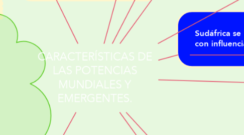 Mind Map: CARACTERÍSTICAS DE LAS POTENCIAS MUNDIALES Y EMERGENTES.