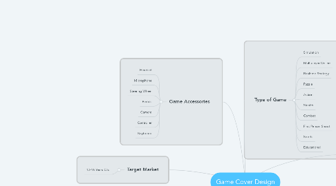 Mind Map: Game Cover Design