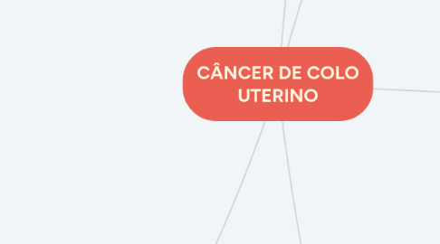 Mind Map: CÂNCER DE COLO UTERINO