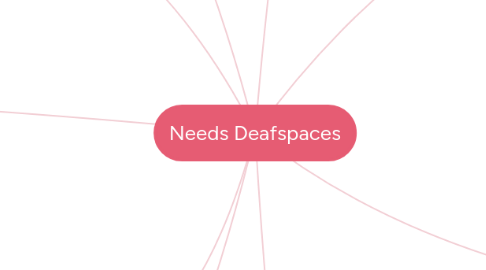 Mind Map: Needs Deafspaces