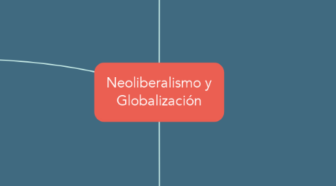 Mind Map: Neoliberalismo y Globalización