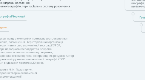 Mind Map: Географія як система наук