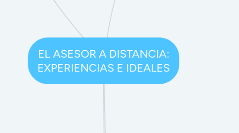 Mind Map: EL ASESOR A DISTANCIA: EXPERIENCIAS E IDEALES