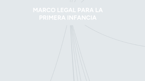 Mind Map: MARCO LEGAL PARA LA PRIMERA INFANCIA