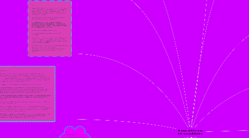 Mind Map: Historia del Derecho Internacional Público