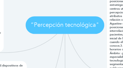 Mind Map: “Percepción tecnológica"