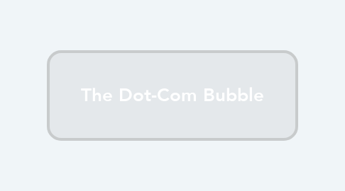 Mind Map: The Dot-Com Bubble
