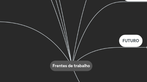 Mind Map: Frentes de trabalho
